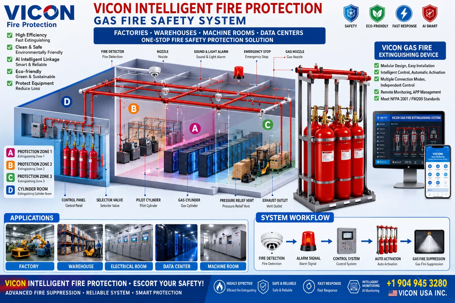 Vicon intelligent gas fire safety system for factories, warehouses, machine rooms, and data centers
