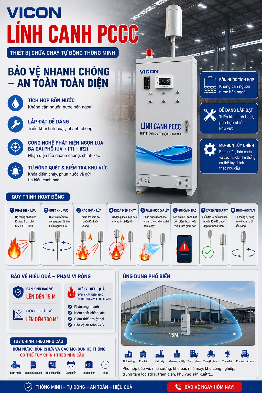 Vietnamese product detail for Vicon AI Fire Sentry